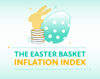 The Cost of Easter 2026: Why Your Basket Is Getting More Expensive