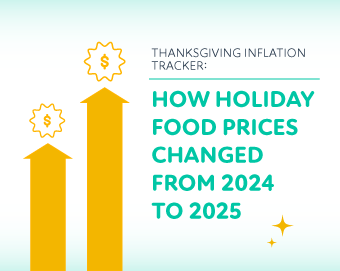 What Thanksgiving Will Cost You This Year